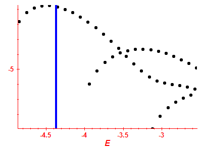 Strength function log